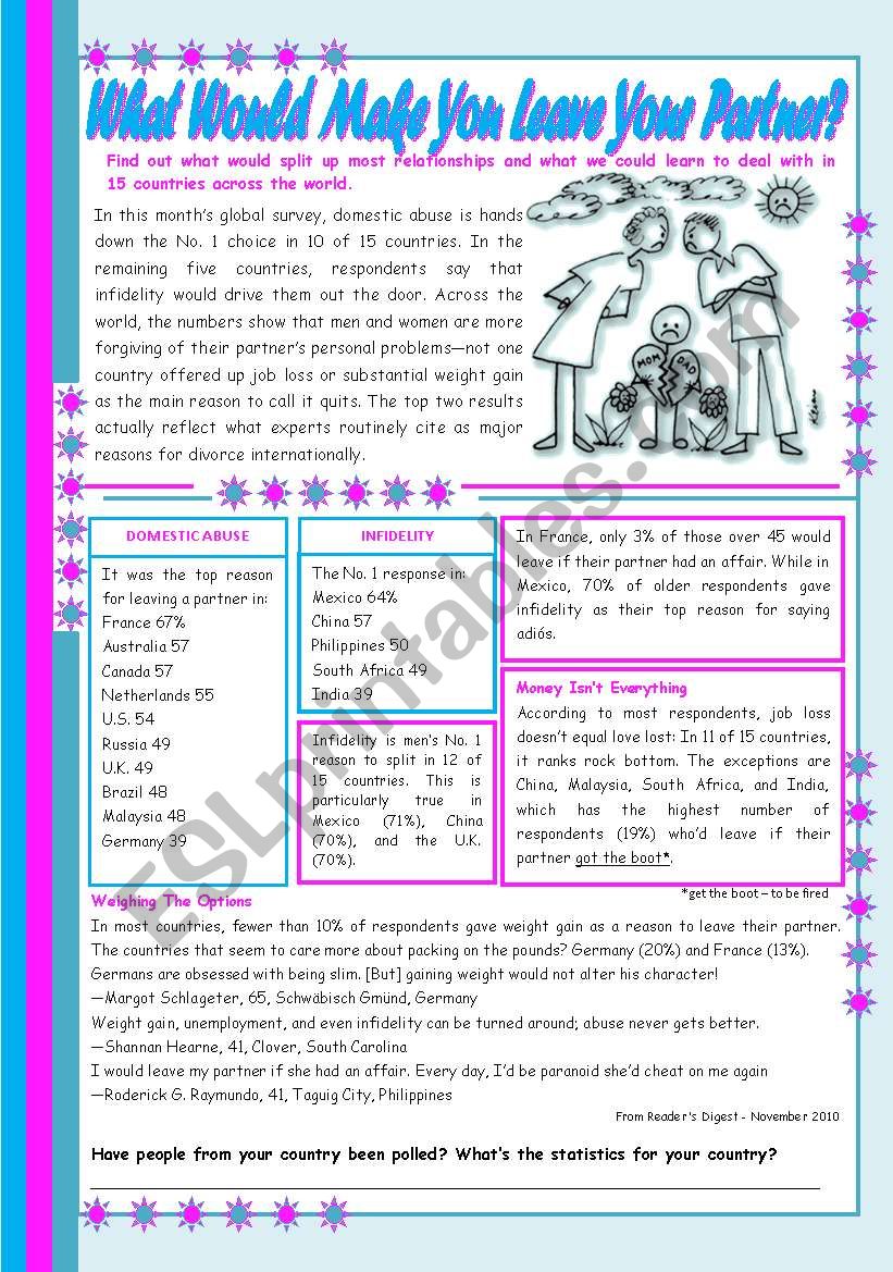 What would make you leave your partner? â€“ comprehension and conversation [4 tasks] ((3 pages)) ***editable